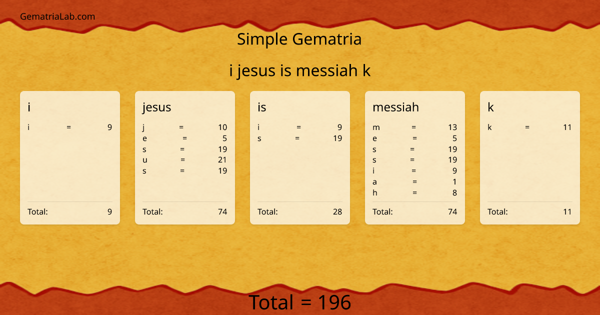 i jesus is messiah k in simple Gematria